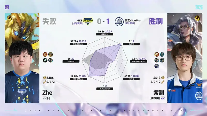 dota2直播-ES/GKE第1局数据对比：紫渊鲁班大师几乎包围Zhe鬼谷子